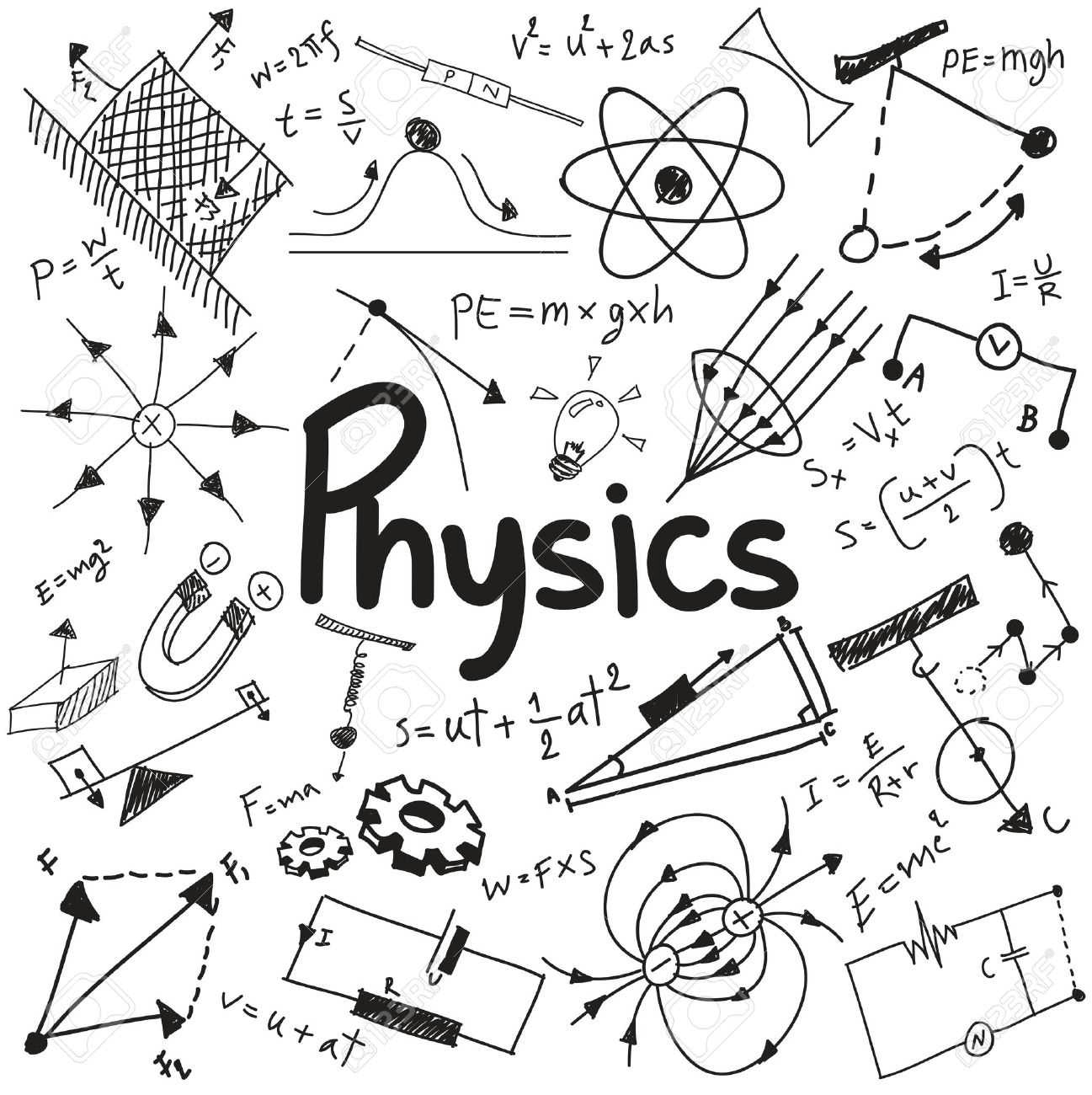 Cover image for timeline Physics